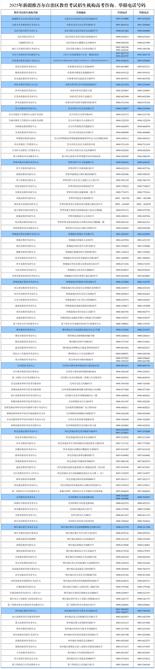 2025年新疆维吾尔自治区教育考试招生机构高考咨询、举报电话号码