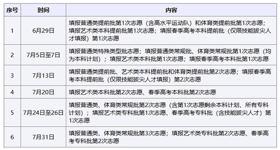 6月13日至16日︱山东考生志愿填报模拟演练开始！