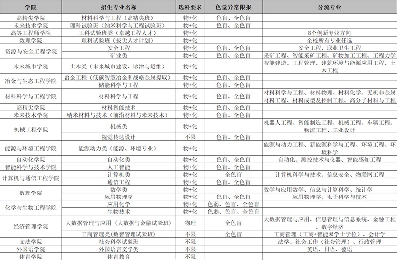 北京科技大学2025年招生专业一览表（含选科要求、分流专业、体检限报）