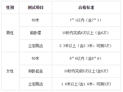 甘肃:关于做好2025年中央司法警官学院招生面试体检和体能测试工作的通知