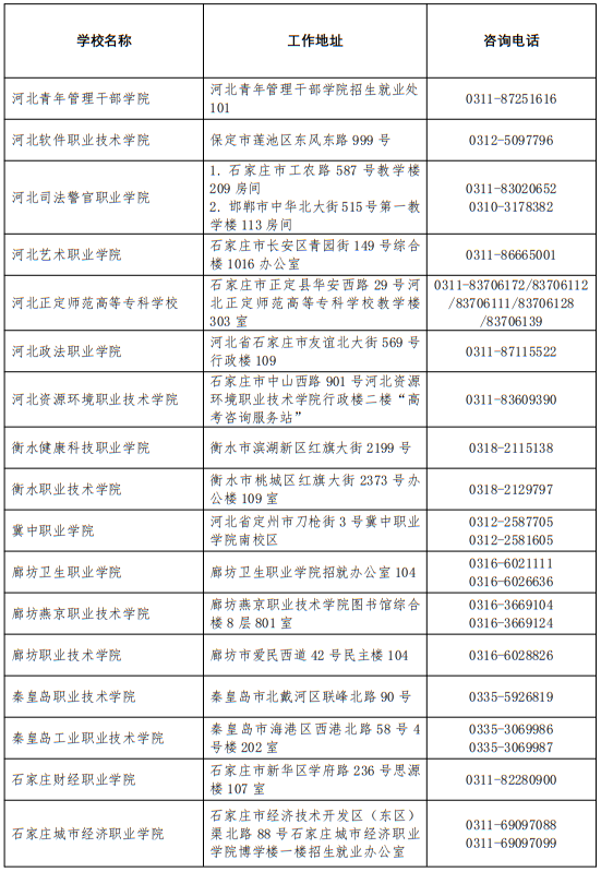 2025年河北省普通高校高考咨询服务站联系方式