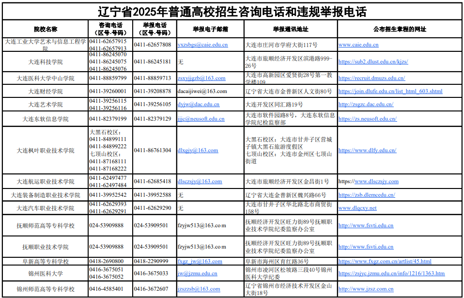 辽宁省2025年普通高校招生咨询电话和违规举报电话