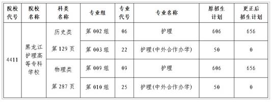 关于黑龙江省2025年全国普通高等学校招生计划更正的通知（四）