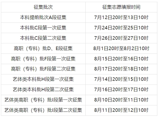 关于印发《2025年甘肃省普通高校招生网上填报志愿及征集志愿实施办法》的通知