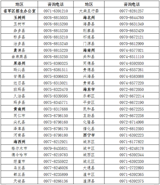 青海:关于做好2025年军队院校招收普通高中毕业生政治考核工作的通知