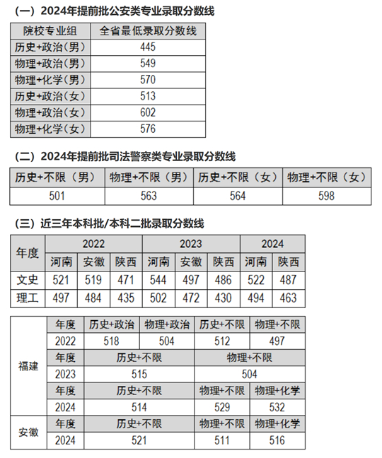 福建警察学院2025年普通高考招生简章