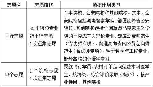 湖南省2025年普通高校招生考试问答