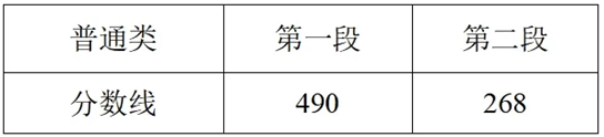2025浙江高考分数线发布!普通类一段线490二段线268