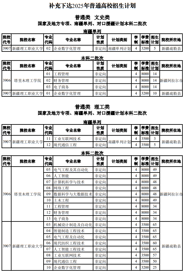 新疆：补充下达2025年普通高考塔里木理工学院、新疆理工职业大学招生计划