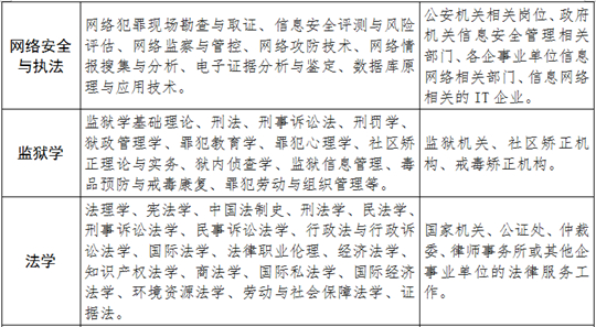 福建警察学院2025年普通高考招生简章