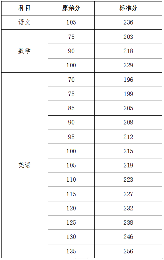 2025年海南省普通高校招生本科提前普通类、体育类（定向公培生）、本科艺术校考和须面试的高职(专科)提前批志愿填报有关问题的公告