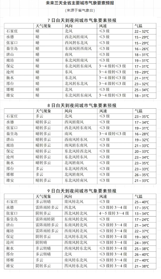 河北省教育考试院：2025年高考考前提醒（六）