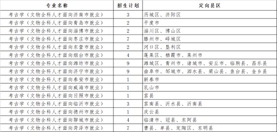 2025年山东省文物全科人才招生计划