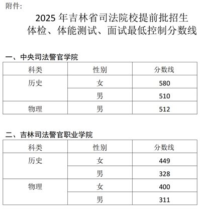 吉林:关于2025年司法院校招生体检体能测试面试最低控制分数线的公告