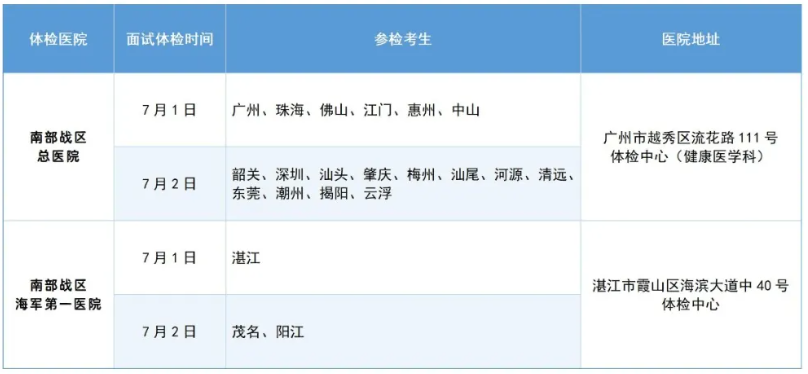 广东:2025年报考军队院校普通高中毕业生面试体检的通知(附面试体检分数线)