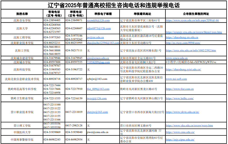 辽宁省2025年普通高校招生咨询电话和违规举报电话