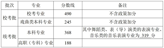 2025浙江高考分数线发布!普通类一段线490二段线268