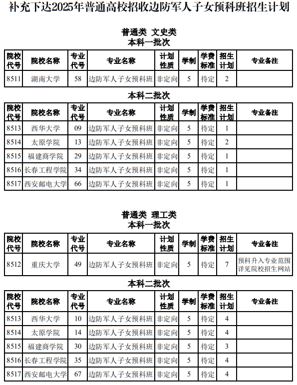 新疆：补充下达2025年普通高考边防军人子女预科班招生计划
