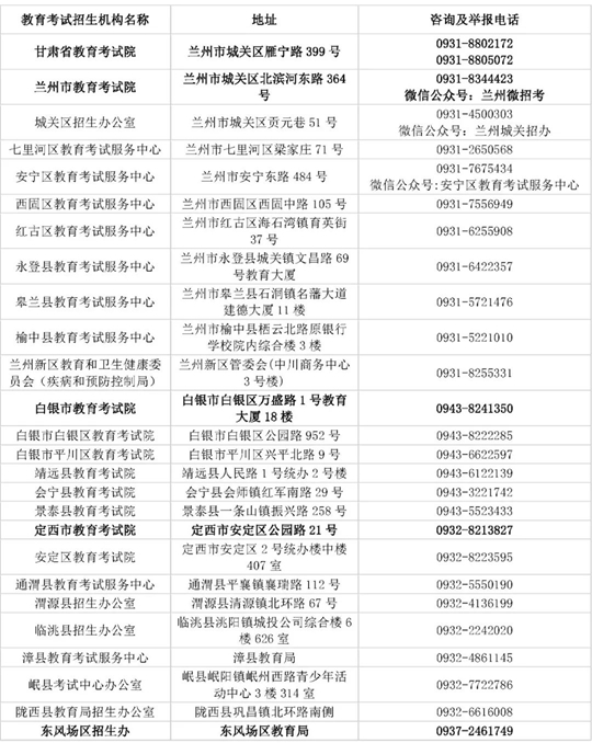 2025年甘肃省教育考试招生机构高考咨询及举报电话