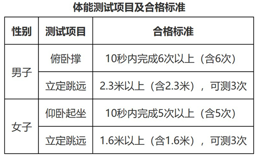 关于做好2025年中央司法警官学院等司法类院校在陕招生工作的通知