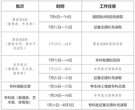 吉林省2025年高考录取工作时间安排