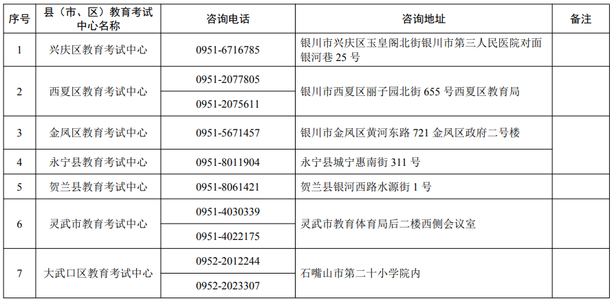 宁夏2025年高考报名各县（市、区）教育考试中心咨询电话及地址