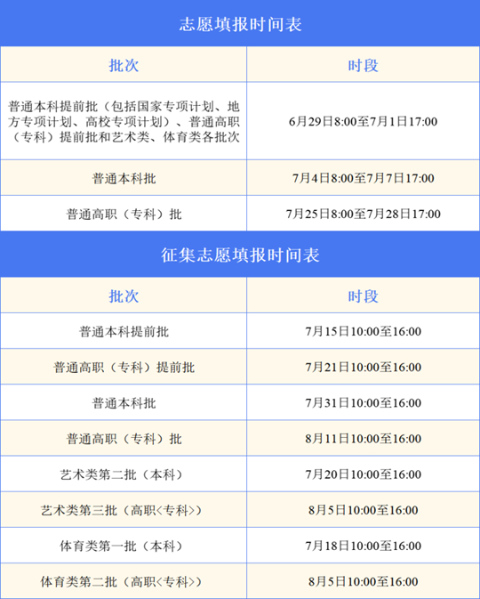 安徽：手把手教你填志愿（七）︱志愿填报应知应会问答