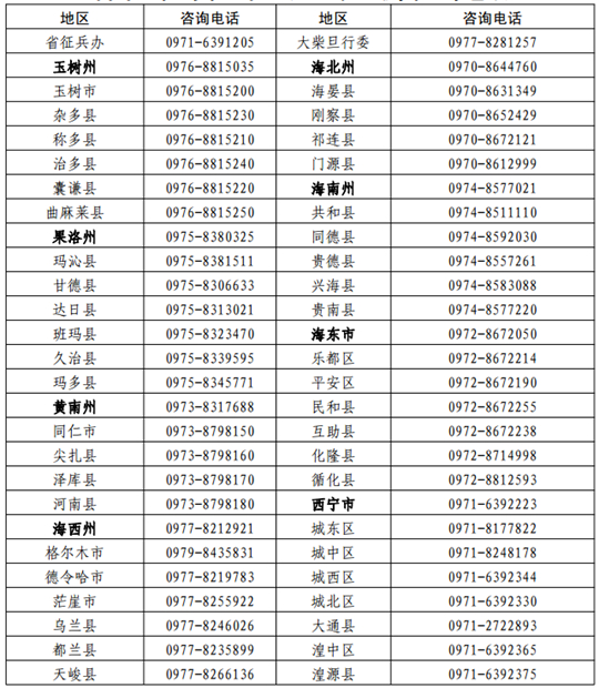 青海：关于做好2025年招收定向培养军士工作的通知