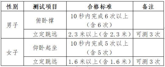 山东:关于2025年山东政法学院、北京电子科技学院、中央司法警官学院招生面试、体检等工作的公告