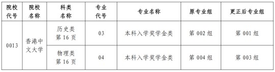 关于黑龙江省2025年全国普通高等学校招生计划更正的通知（二）