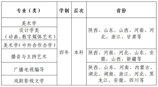 西北大学2025年艺术类招生简章