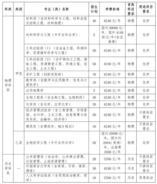 东北大学2025年辽宁省综合评价录取简章