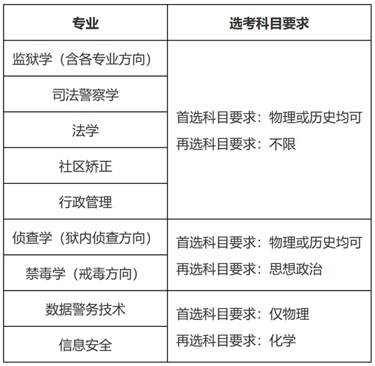 关于做好2025年中央司法警官学院等司法类院校在陕招生工作的通知