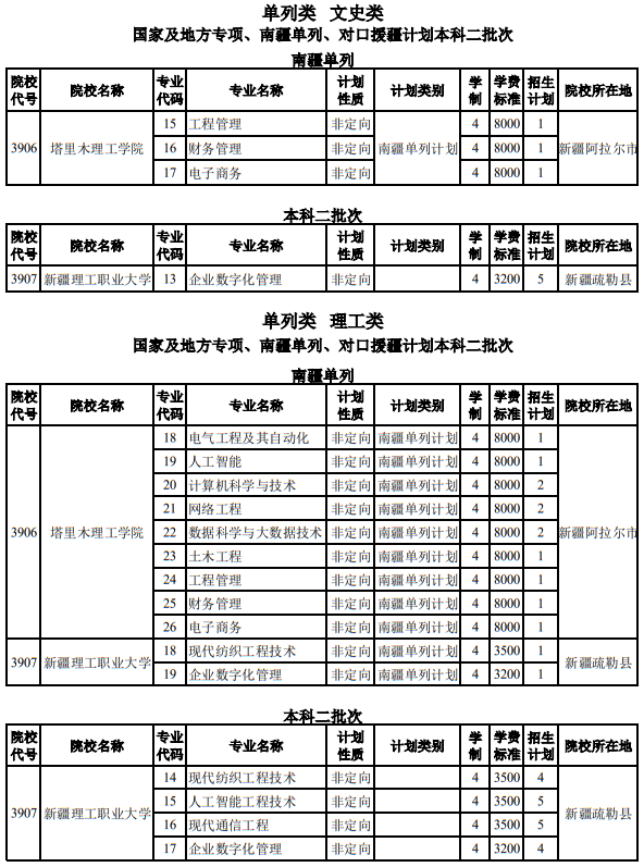 新疆：补充下达2025年普通高考塔里木理工学院、新疆理工职业大学招生计划