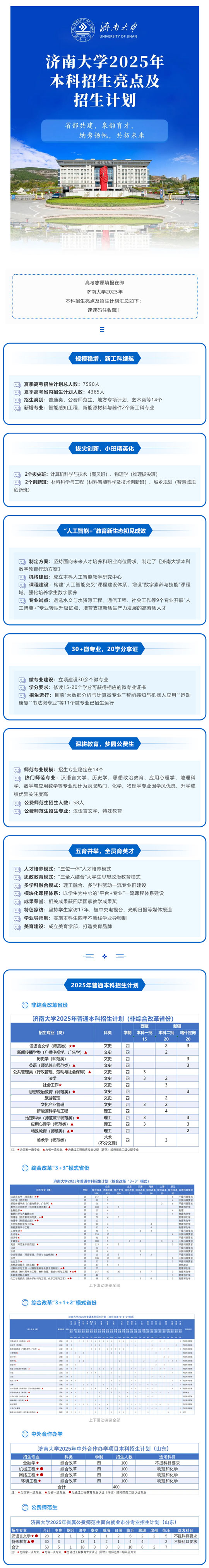 济南大学2025年本科招生亮点及招生计划