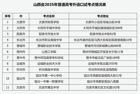 山西省招生考试管理中心关于做好2025年普通高校招生外语口试工作的通知