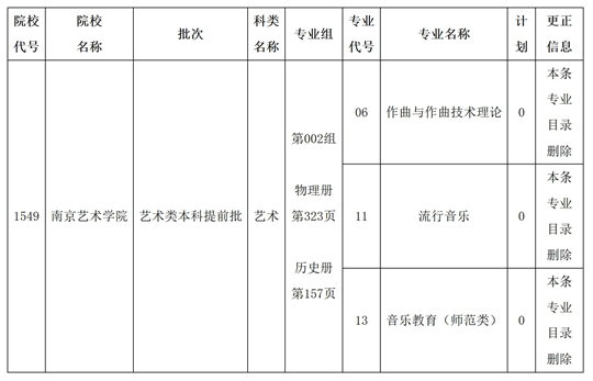 关于黑龙江省2025年全国普通高等学校招生计划更正的通知