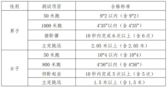 湖南:2025年司法警官类院校报考指南