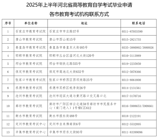 2025年上半年河北省高等教育自学考试毕业申请公告