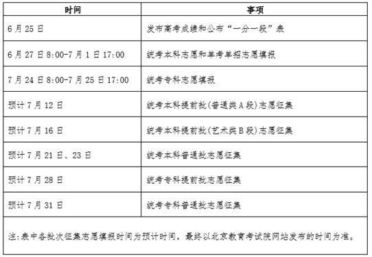北京市2025年高考志愿填报日程发布