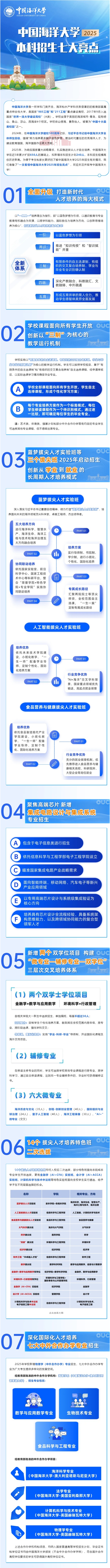 必看！中国海洋大学2025年本科招生亮点解读！
