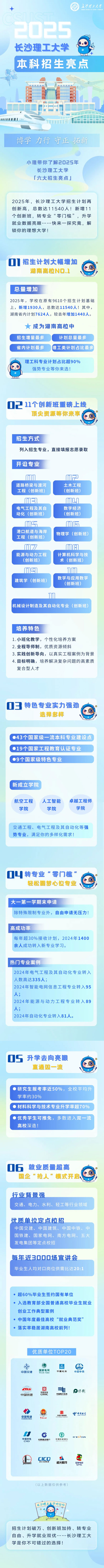 长沙理工大学2025年招生六大亮点！