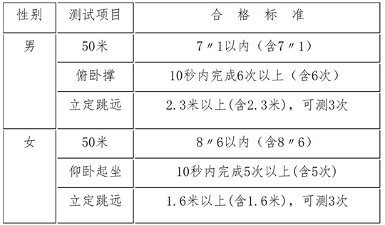 中央司法警官学院2025年江苏省招生工作公告