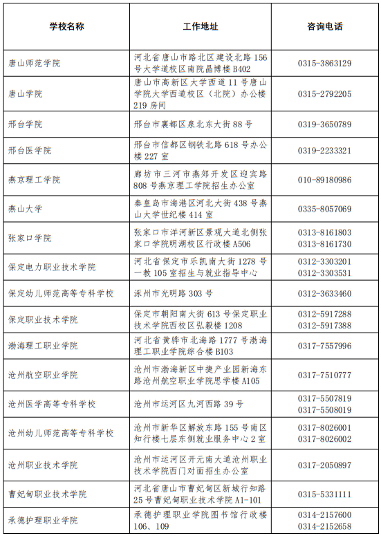 2025年河北省普通高校高考咨询服务站联系方式