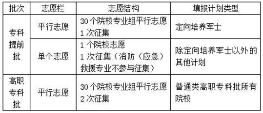湖南省2025年普通高校招生考试问答
