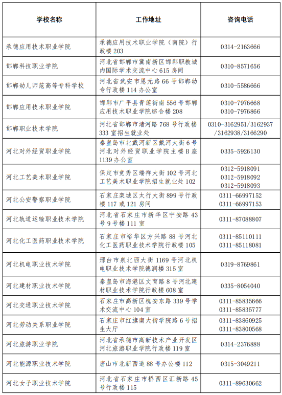 2025年河北省普通高校高考咨询服务站联系方式