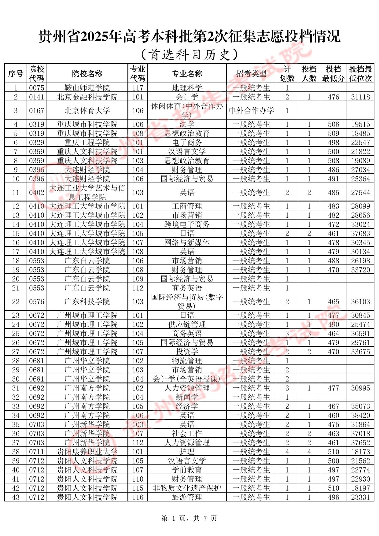 贵州省2025年高考本科批第2次征集志愿投档情况(首选科目历史)(含分数线)