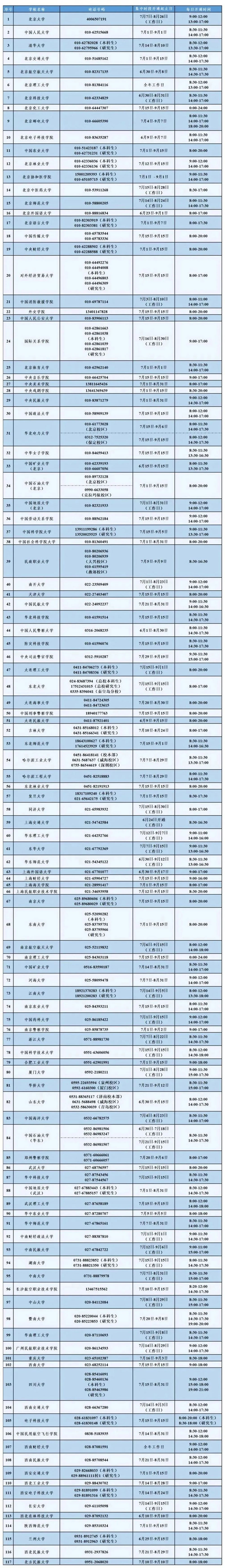 7月15日教育部高校资助热线开通,有问必答!