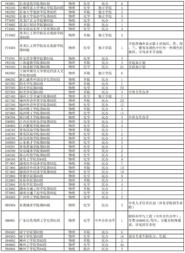 湖北省2025年本科普通批第二次征集志愿公告(含院校及计划)