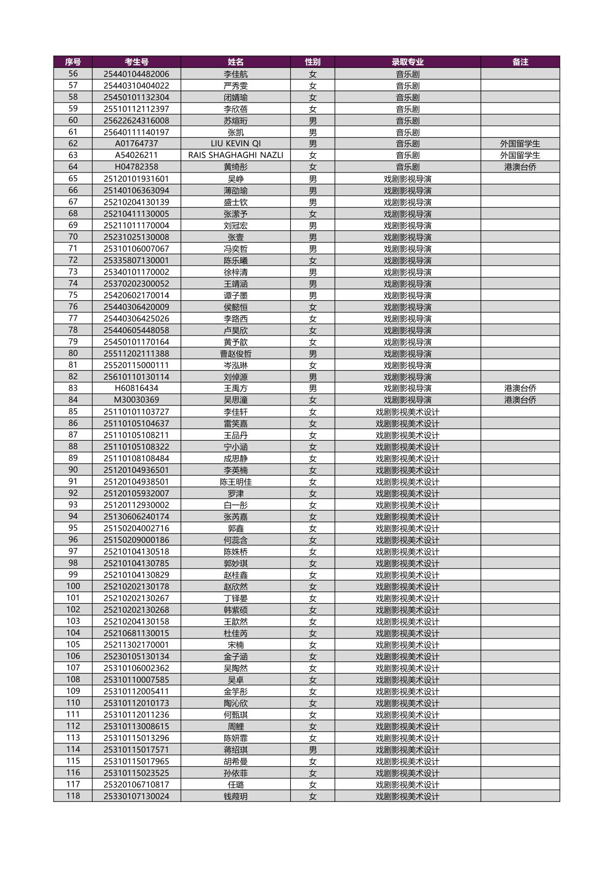 2025年上海戏剧学院本科新生录取名单[艺术类校考专业（含戏曲类省际联考专业）